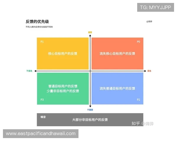 乐鱼体育在线直播积极响应用户反馈，不断优化界面设计与操作体验